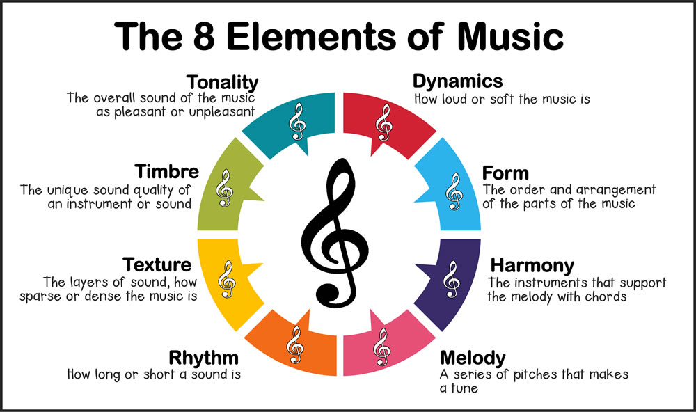 elements-of-music.jpg